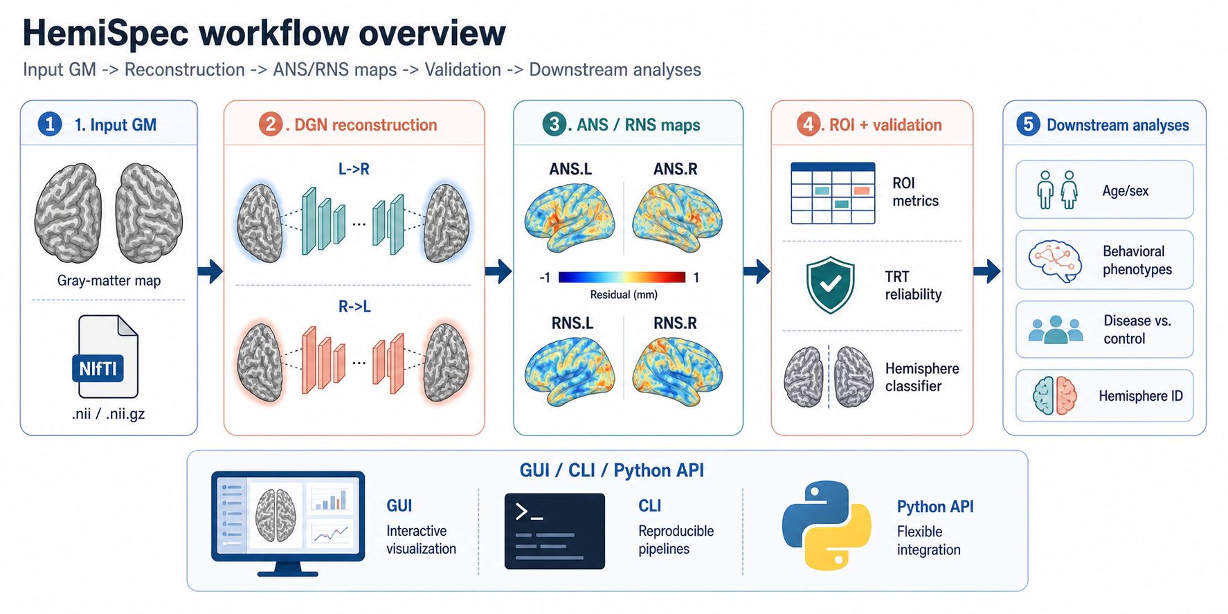 HemiSpec workflow overview
